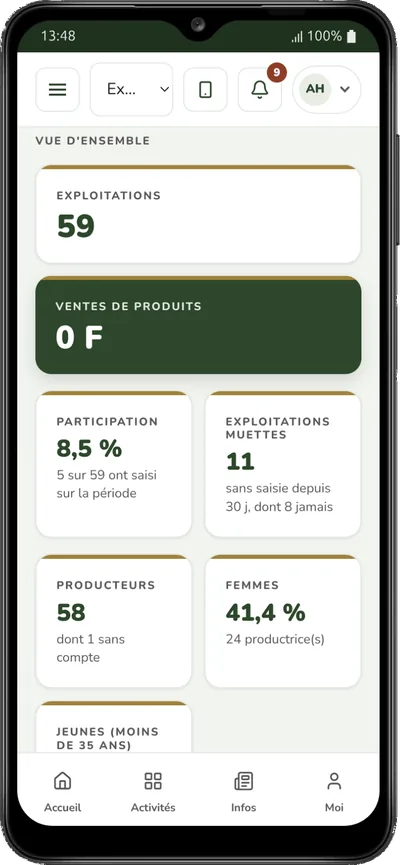 Écran de la coopérative : participation des membres et exploitations sans saisie