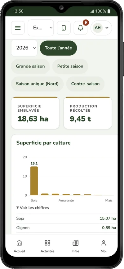 Vos cultures, saison par saison